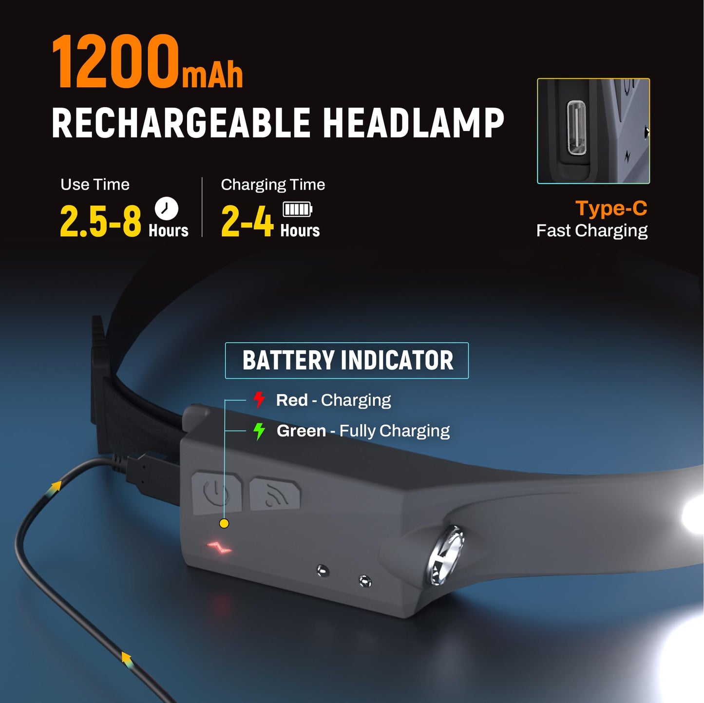 EGUKU Rechargeable LED Headlamp 1200 Lumens, 230° Wide Beam, 5 Modes, Lightweight, Waterproof, Cool Grey, Model 1934