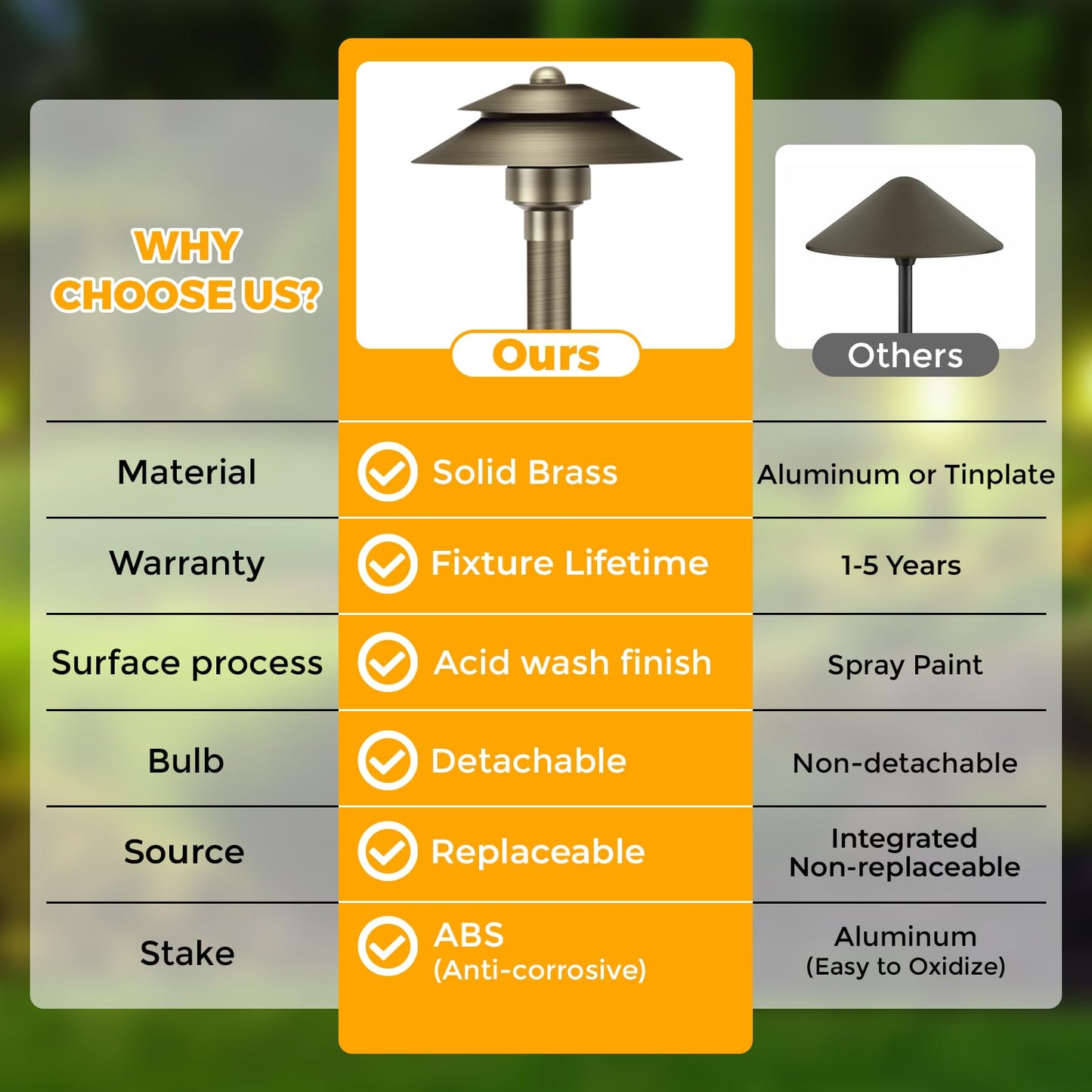 Gardencoin Solid Brass Low Voltage Landscape Pathway Lights (6 Shade  19 Tall)  12V Led Heavy Duty Path Lighting Outdoor Wired  Waterproof Antique Bronze Walkway Light Without G4 Bulb 6 Pack
