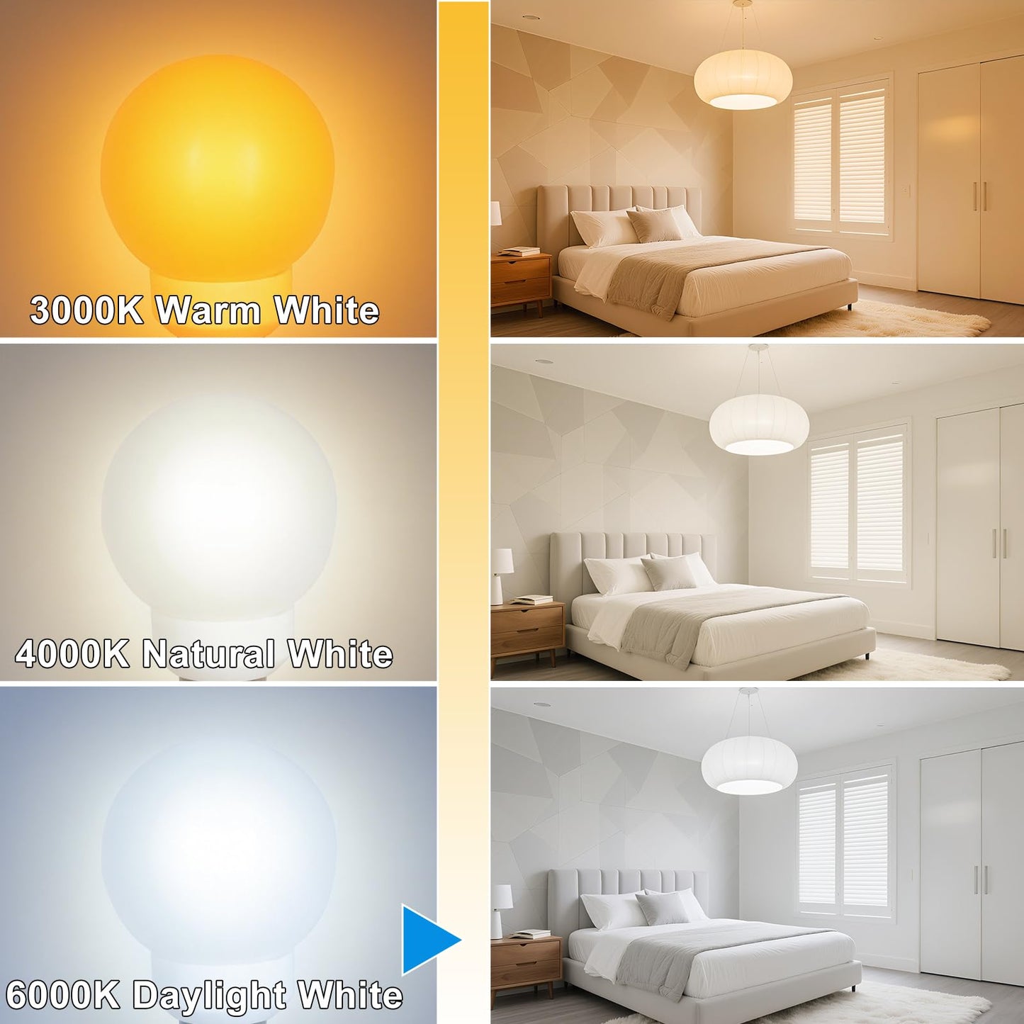 Lflampon Led Light Bulb 6000K Daylight White Candelabra E12 Base Lightbulbs 110V 3W G14/G45 Small Bulbs 25W Equivalent 260Lm Vanity And Ceiling Fan Chandelier Landscape Lighting 2-Pack Non-Dimmable