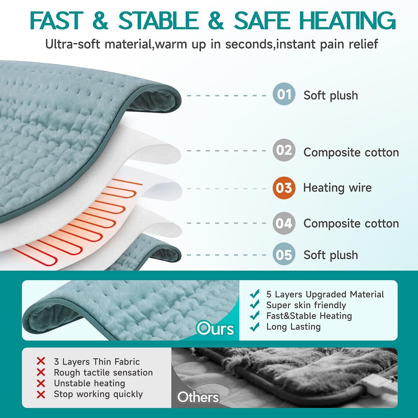 Heating Pad for Period Cramps, Electric Heating Pad for Neck & Shoulders & Back with 6 Heating & 4 Timer Setting, Christmas Gift for Women, Girl, Sister, Her(Gray, 20'' x 24'')