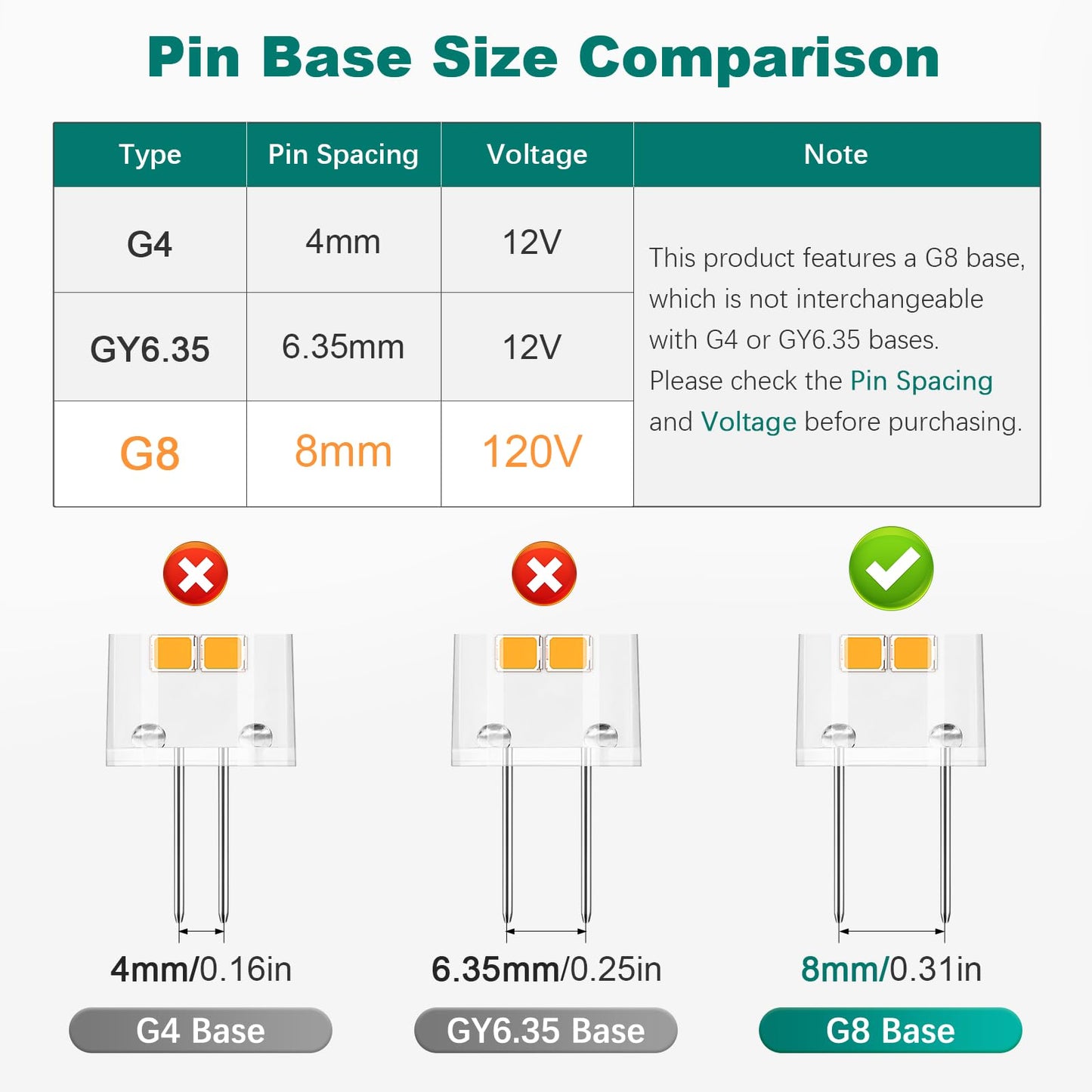 DiCUNO G8 LED Bulb Dimmable, Equivalent to G8 Halogen Bulb 20W, Warm White 2700K, 2W, 120V, T4 JCD Type Bi-Pin Base Light Replacements for Under Cabinet, Puck Light, 10-Pack