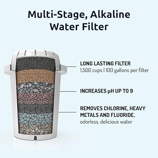 pH Refresh Alkaline Water Pitcher with Long-Life Filter – Alkaline Water Filter – Water Filtration System – High pH Alkaline Water Dispenser, 84oz, 2.5L (Navy)