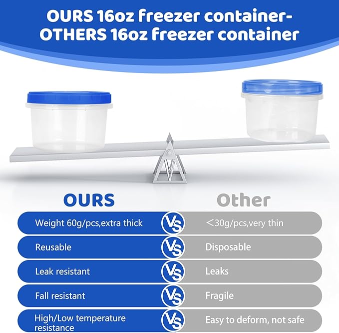Freezer Storage Containers, [10 Pack-16 oz] Ultra Thick Freezer Containers with Leakproof Twist Top Lids, Heavy Duty BPA Free Stackable Food Containers for Lunch/Salad/Leftover/Soup/Oats/Ice Cream