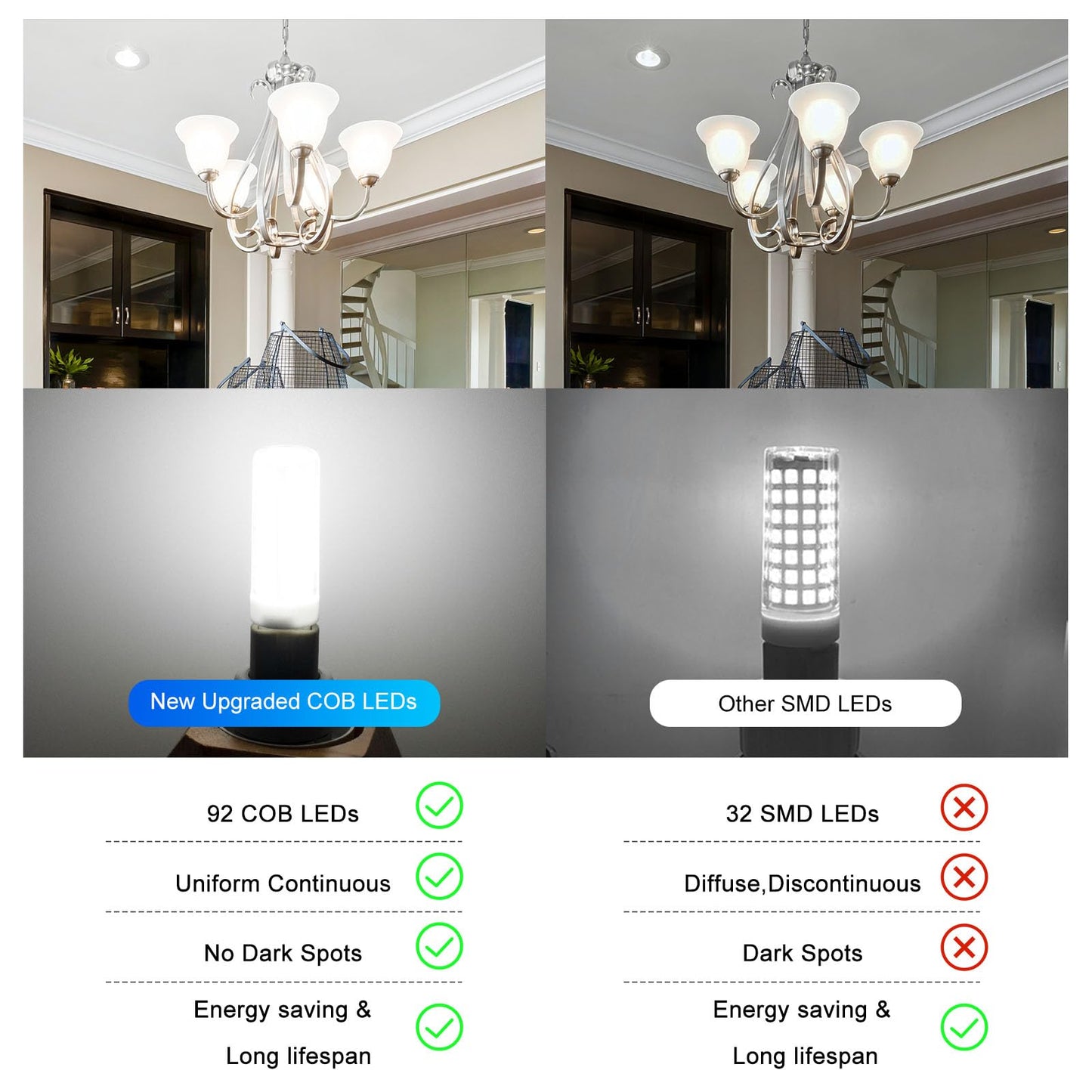 Lflampon G9 Led Light Bulbs 8W  G9 Bi Pin Base Dimmable 60-80W Halogen Equivalent  Daylight White 6000K 800Lm Light Bulb 360 Beam Angle Light For Chandelier Ceiling Pendant Lighting  5 Pack