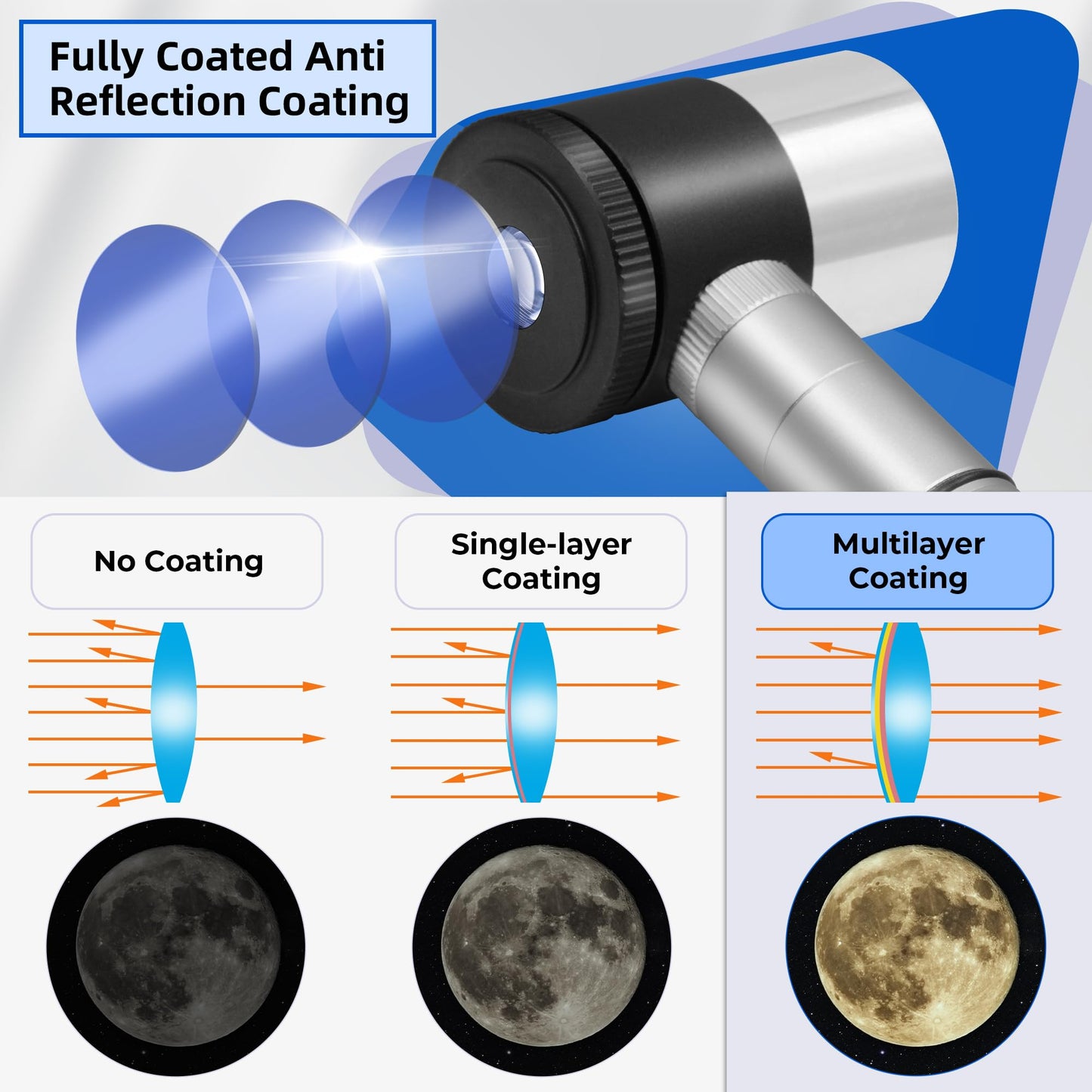 Alstar Illuminated Reticle Plossl Telescope Eyepiece - 12.5Mm Crosshair Eyepiece With Adjustable Led Illumination Reticle Focus