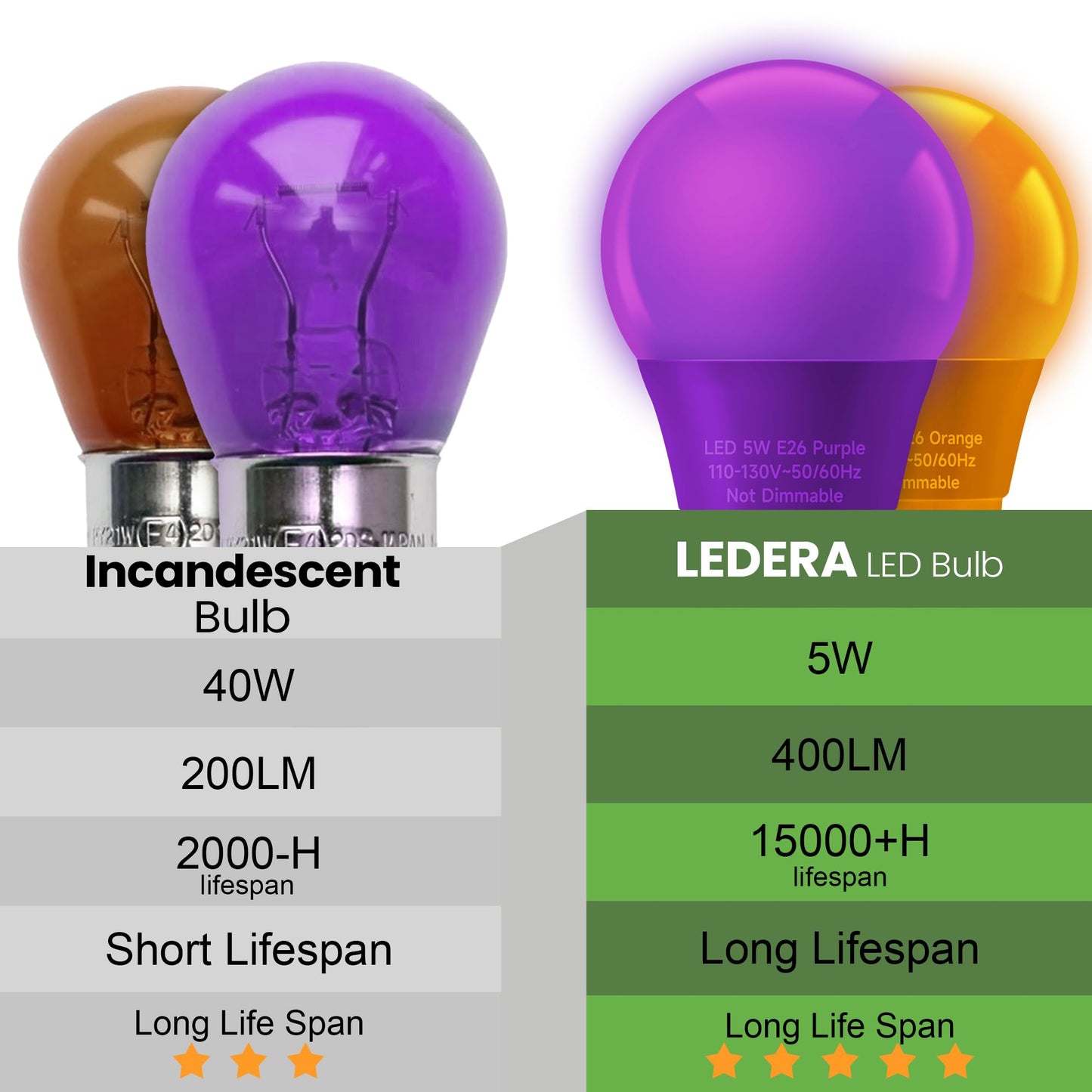 LEDERA LED A15 Bulb, 5W Orange Purple Light, 40W Equivalent, E26 Medium Base, Pack of 2 for Halloween & Holiday Lighting