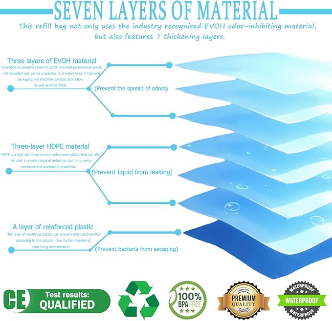 Refill Bags, Cat Litter Refill Bags, Diaper Refills,With Excellent Sealing and Toughness, The Refill Bag is Compatible With all Diaper Pails and Cat Litter Disposal Pails(1er-Pack)