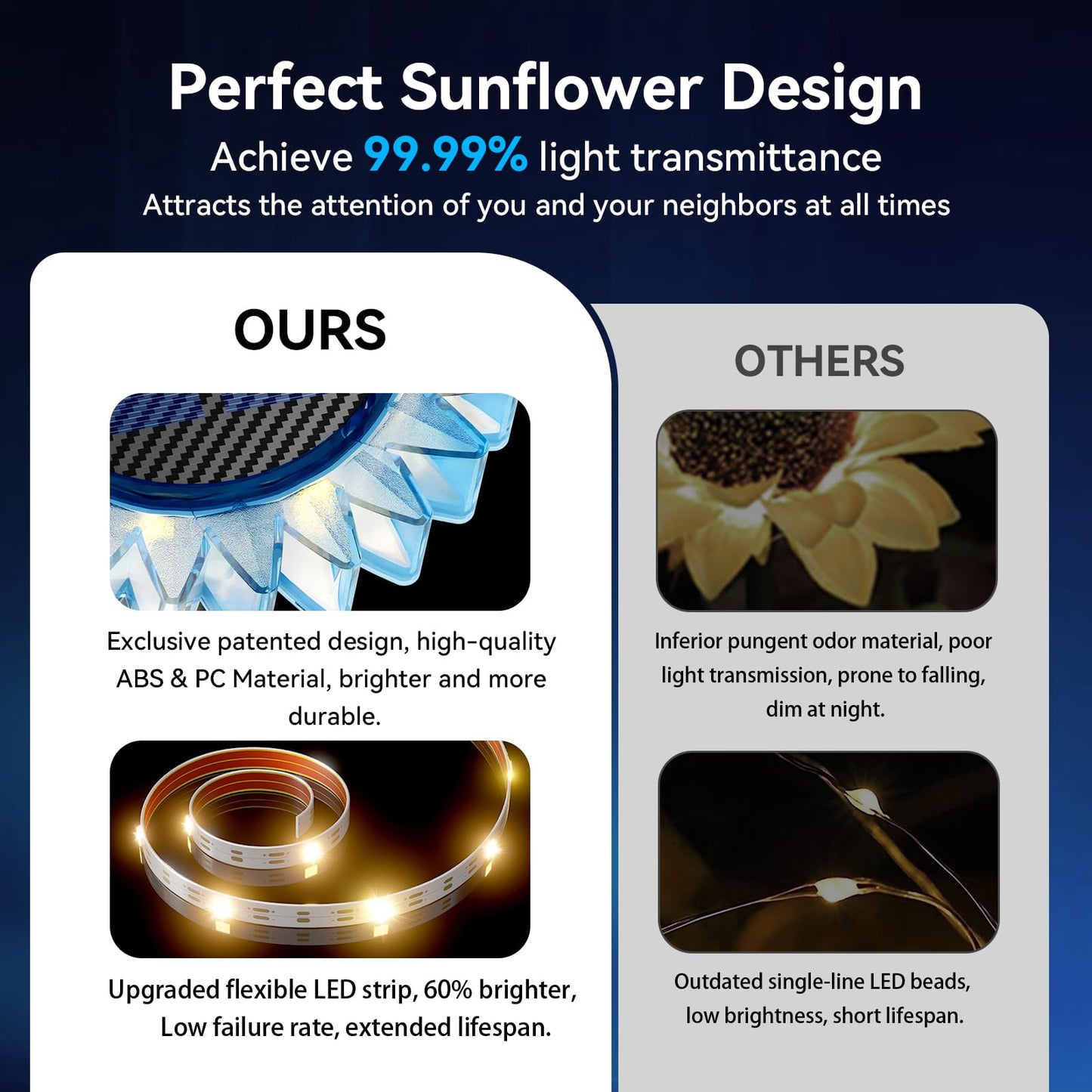 Solar Garden Lights - Upgraded Solar Sunflower Light  Ground/Wall 2 In 1  Solar Outdoor Lights Waterproof Ip67 Garden Yard Patio Backyard Pathway Landscape Fence Wall Decoration  Warm White(4 Pack)