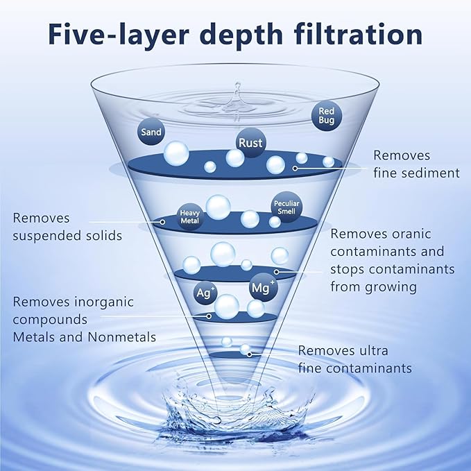 Water Filter Replacement Compatible with Zero Pitcher and Dispenser ZR-001 ZR-017 ZR-004 ZP-006 ZD-013 ZS-008, Multi-Stage Filter System, Reduce Lead, Chromium, and PFOA/PFOS, Pack of 12