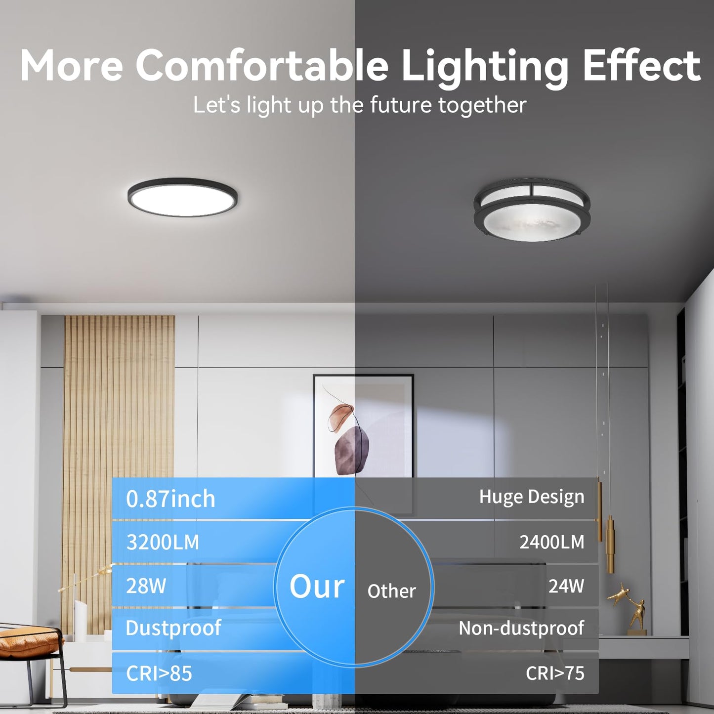 Wkoncldy 3200Lm Led Flush Mount Ceiling Light, 12 Super Slim, 5000K, Black, 8 Pack