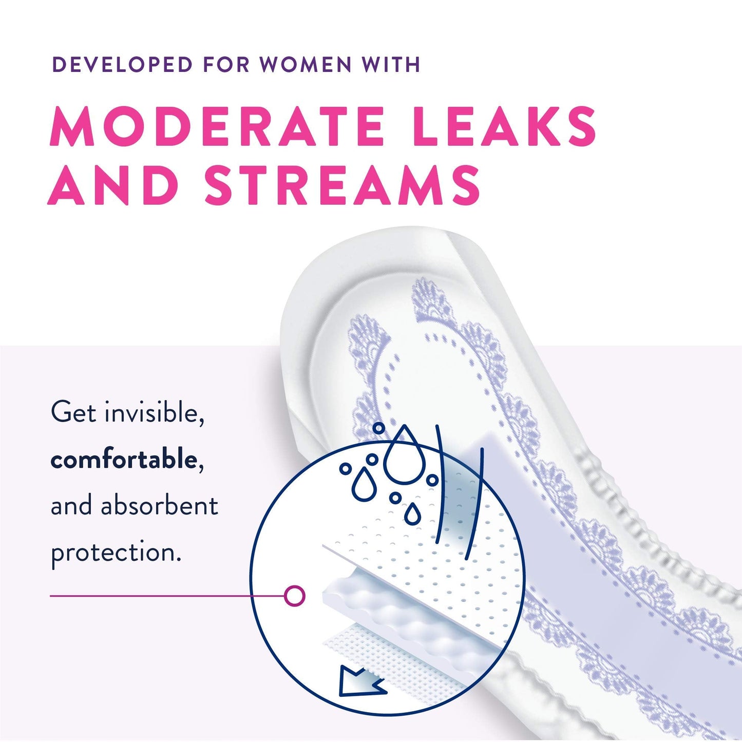 Prevail Proven - Prevail Incontinence Bladder Control Pads - Bladder Leak Pads - Light Absorbency, Regular, 90 Count (3 Packs of 30)