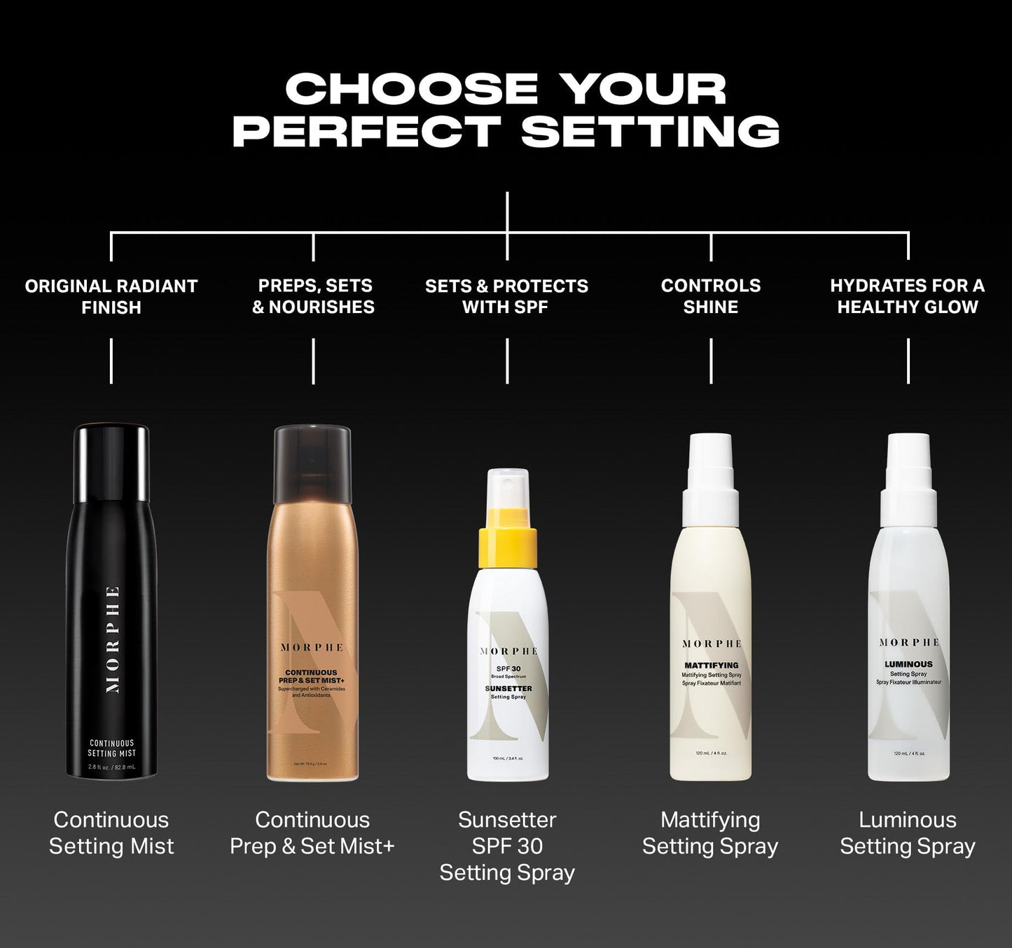 Morphe Sunsetter Spectrum Setting Spray - Broad Spectrum SPF 30 Makeup Setting Spray - Oil-Free Face Mist with No White Cast - P