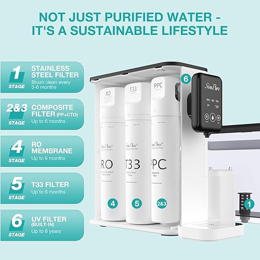 SimPure Y9 Series T33 Filter Replacement Cartridge for Y9T and Y9A Countertop Reverse Osmosis System, 6 Months Replacement Cartridge (1 Pack)