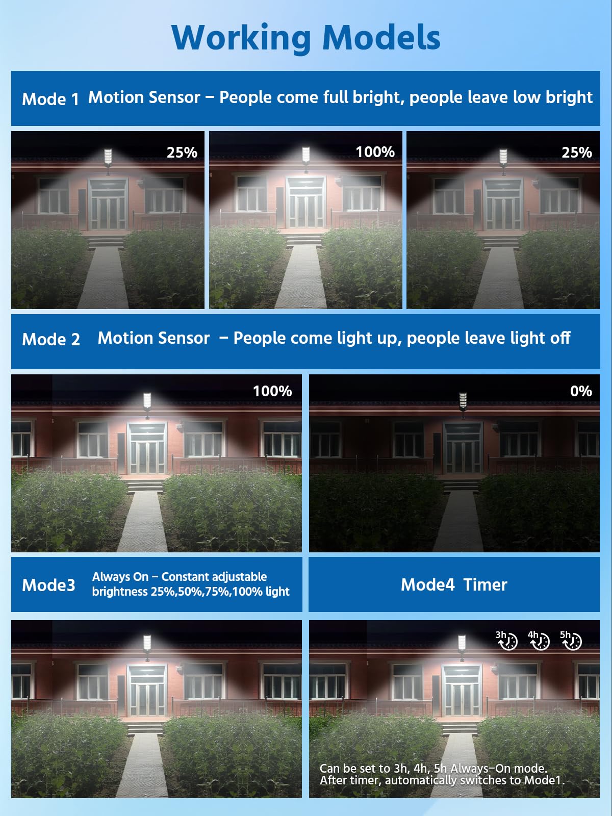 Ehowdin Solar Street Light 6500K IP67 Waterproof 240PCS LEDs Dusk to Dawn Motion Sensor Remote Control Black Flood Light01