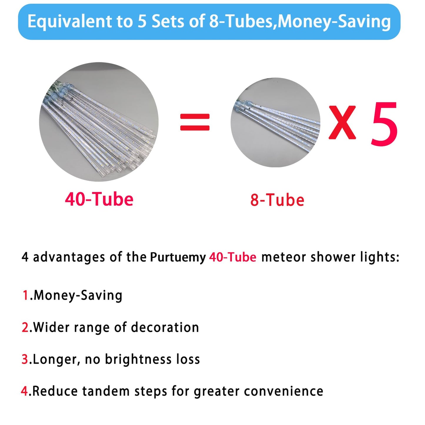 Purtuemy Outdoor Christmas Lights: 40 Tube(Equivalent To 5 Sets Of 8-Tubes) Meteor Shower Rain Lights - Waterproof Christmas Halloween Decorations For Yard Outside Tree Roof  White