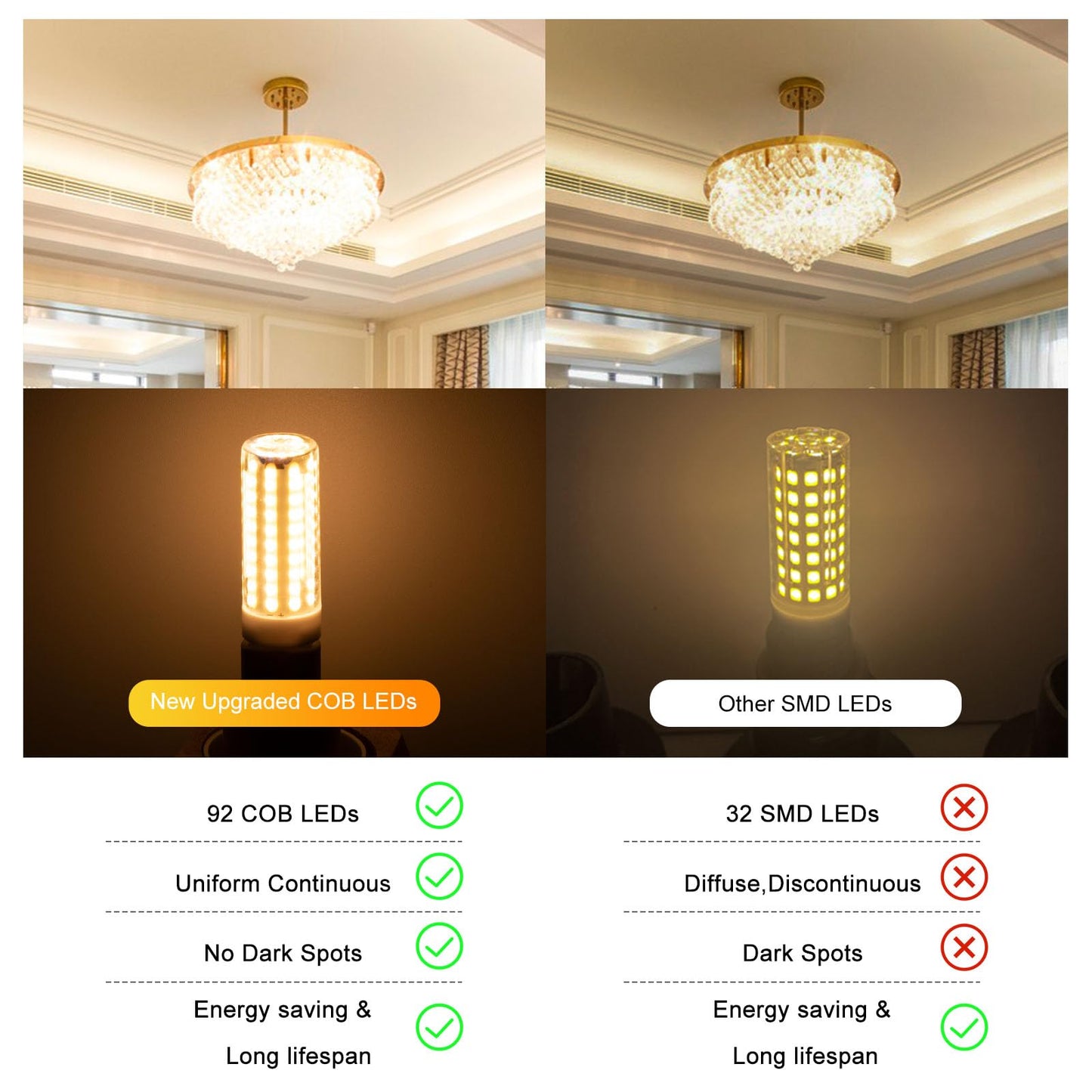 Lflampon G9 Led Bulb Dimmable 8W  60-80 Watt T4 G9 Halogen Equivalent  2700K Soft Warm White  Ceramic G9 Bi Pin Base  120V 800Lm For Chandelier Ceiling Pendant Lighting(5 Pcs)