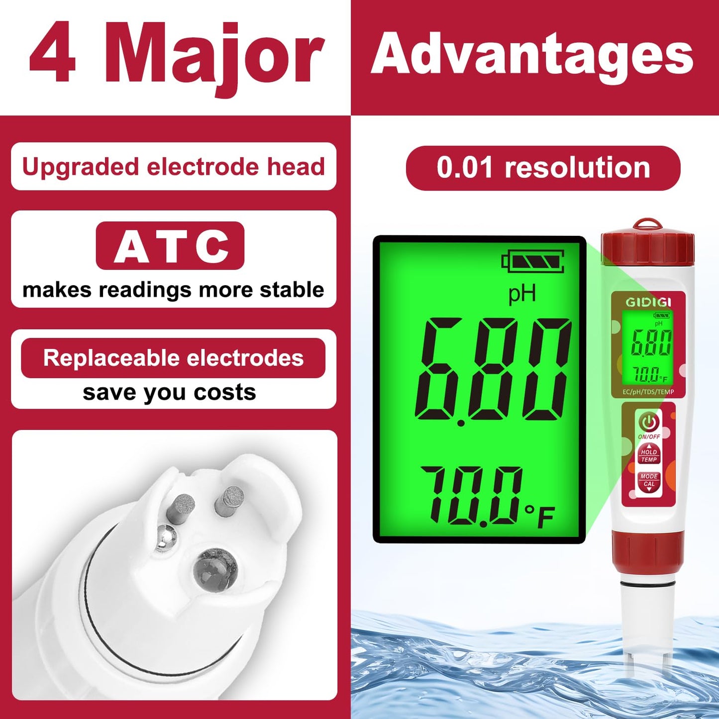 pH Meter for Water, 4 in 1 EC PPM Temp pH Tester for Hydroponic, TDS Water Tester for Drinking Water, Digital pH Meter with Backlit & ATC for Hydroponic Nutrient, Pool, Aquarium, Home Use