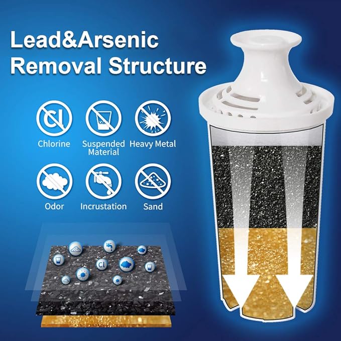 Anmumu 35557 Replacement Filters for Brita Classic 35557,OB03,107007 Compatible with Brita Pitchers Grand,Lake,Capri and More Version with Lead&Arsenic Removal(6 Pack)