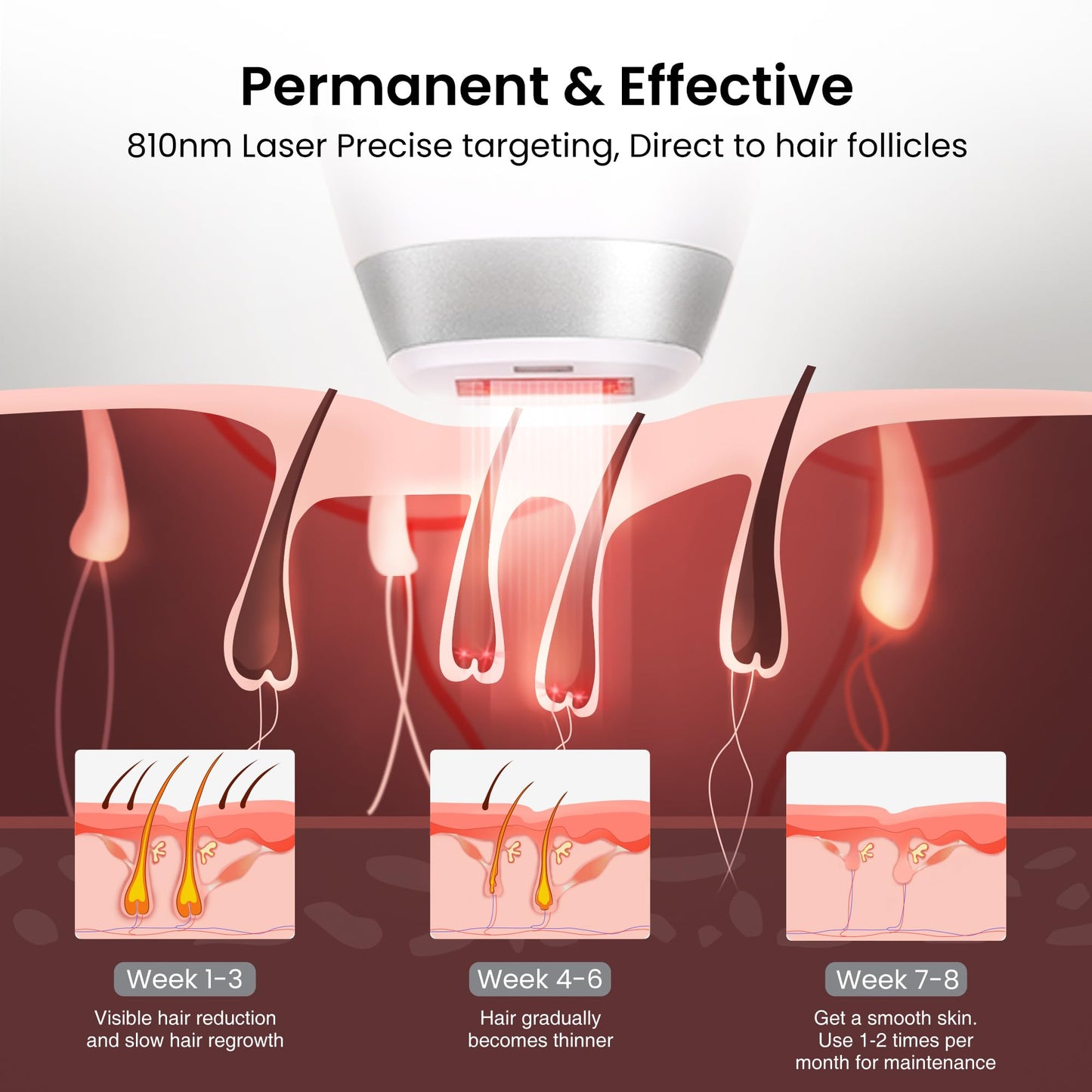 DermRays Diode Laser Hair Removal for Men and Women, V8S for Skin Tone 1-5, Permanent Reduction in Hair Regrowth, The World's Fi