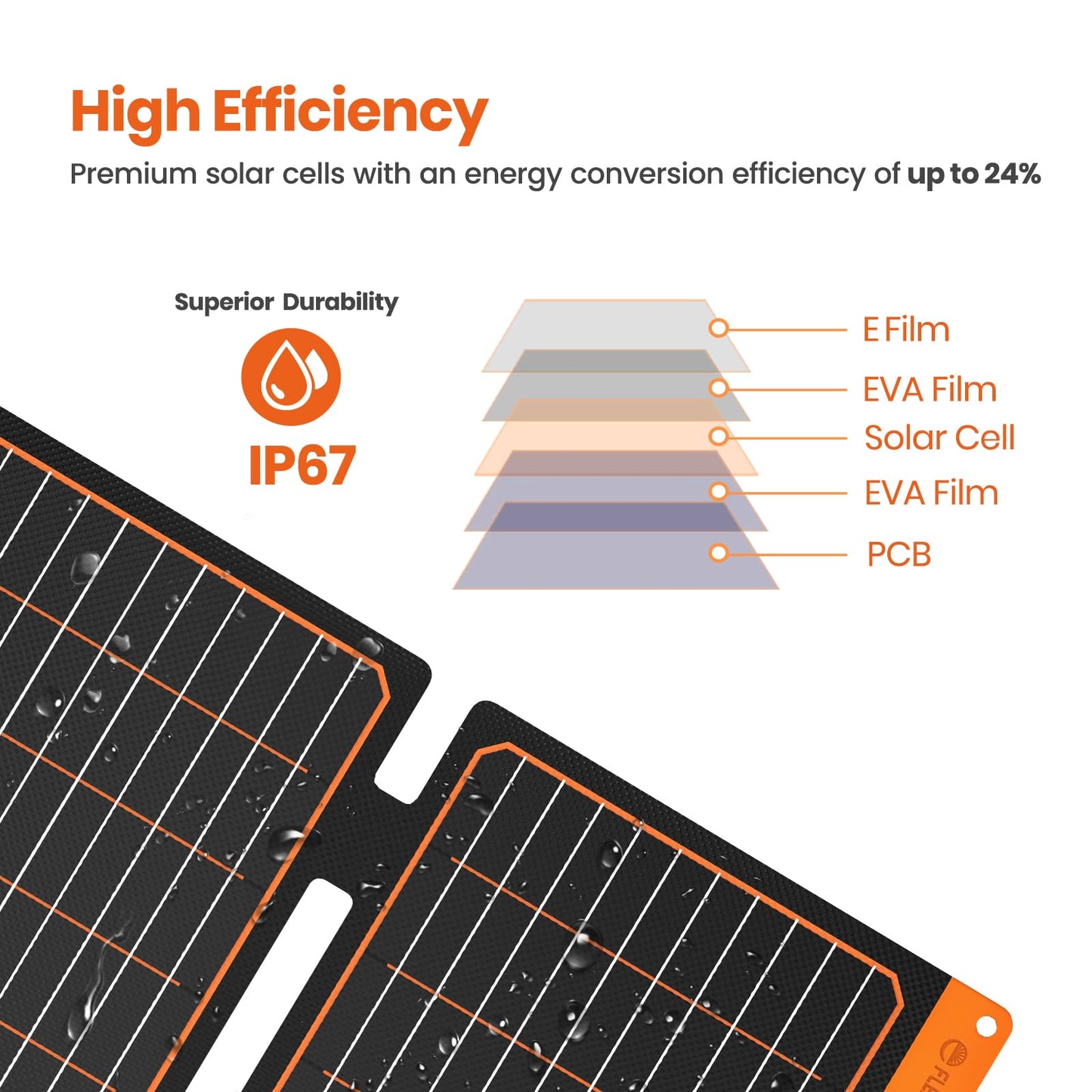 20W Small Solar Panel Charger 5V Usb-A Usb-C Foldable Portable Lightweight Etfe Power Emergency Panel Ip67 Waterproof Hiking Cam