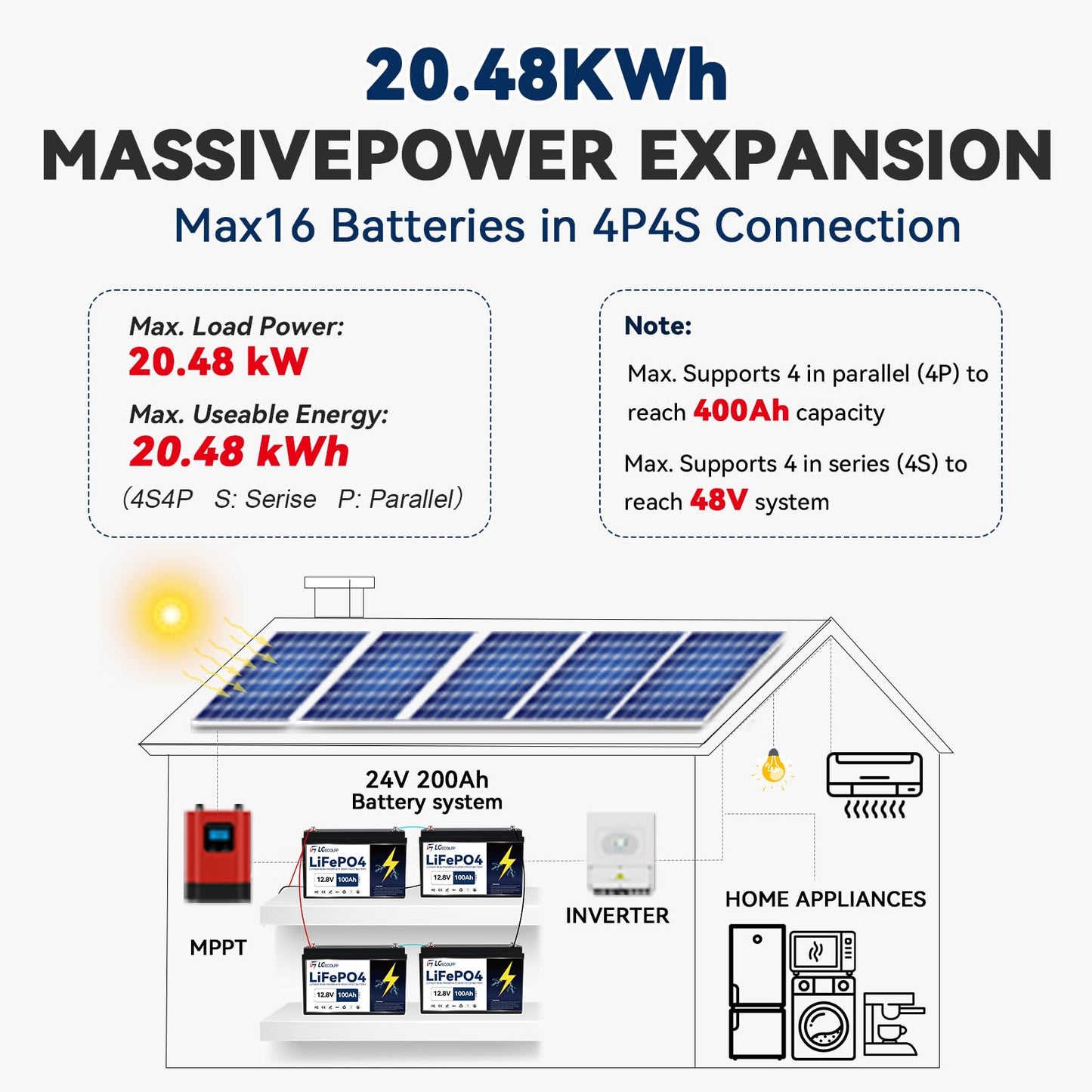 Lgecolfp 12V Lifepo4 Battery 100Ah 2Pack, Lithium Batteries With 100A Bms, 7000+Deep Cycles 12V Lithium Battery, 1280Wh Output P