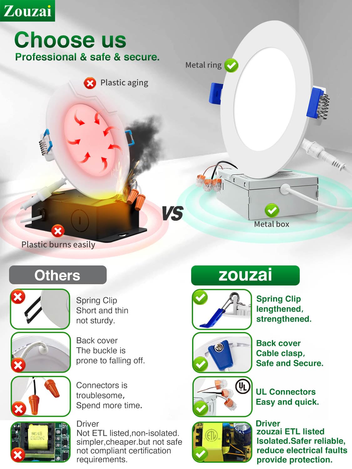 zouzai 24 Pack 6 Inch Ultra-Thin LED Recessed Ceiling Light with Junction Box, 5000K Daylight, 12W 110W Eqv, Dimmable Can-Killer Downlight, 1080LM High Brightness - ETL and Energy Star Certified