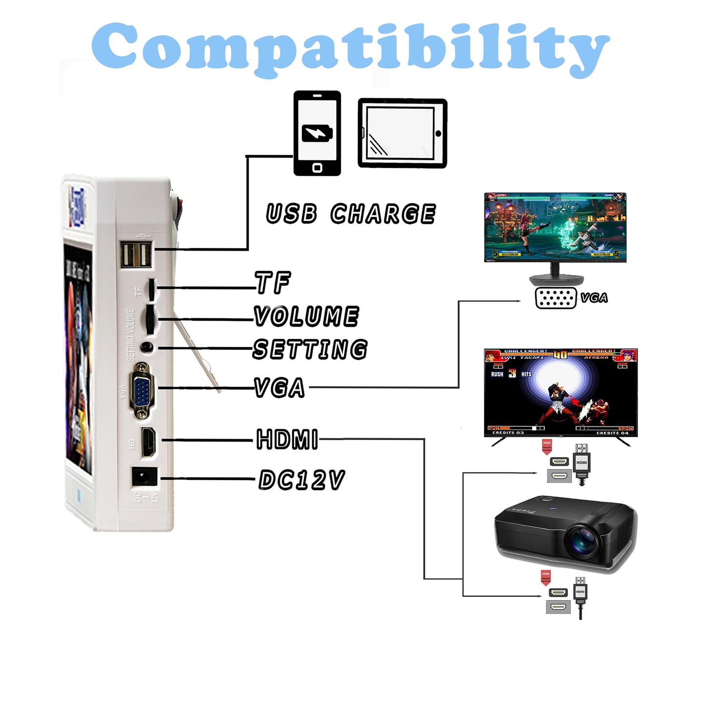 RegiisJoy 30000 in 1 Portable Arcade Game Console with HD Screen, Mini TV Pandora Box 70S Handheld 2.4GHZ Wireless Controllers Search/Hide/Save/Load/Pause Games