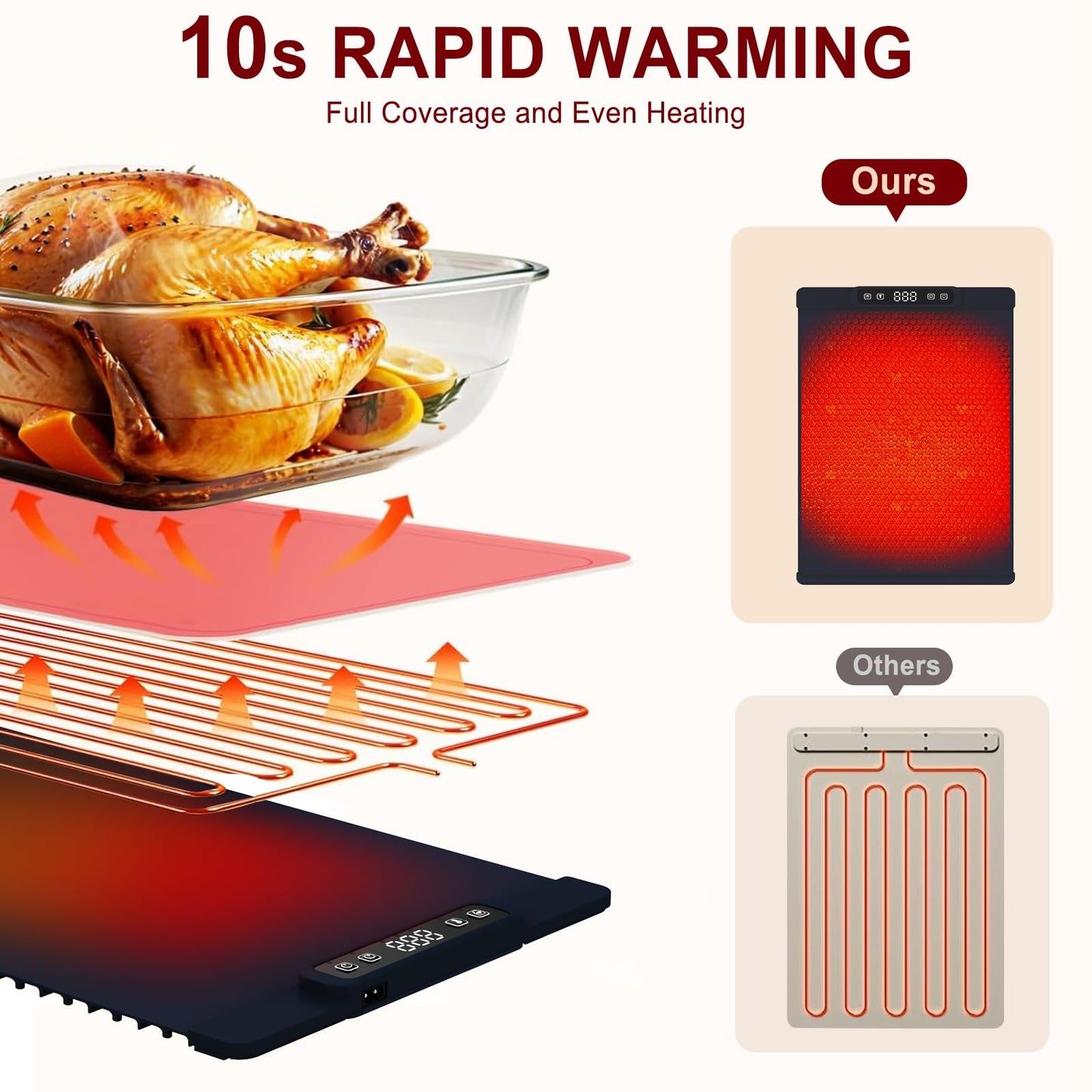Warming Mat for Food, Food Warming Mat, Portable Electric WarmingTrays Buffets for Buffets Party and Home Daily Use, Heating Fastly in 10s, 5 Temp Levels Timed Function (Black)