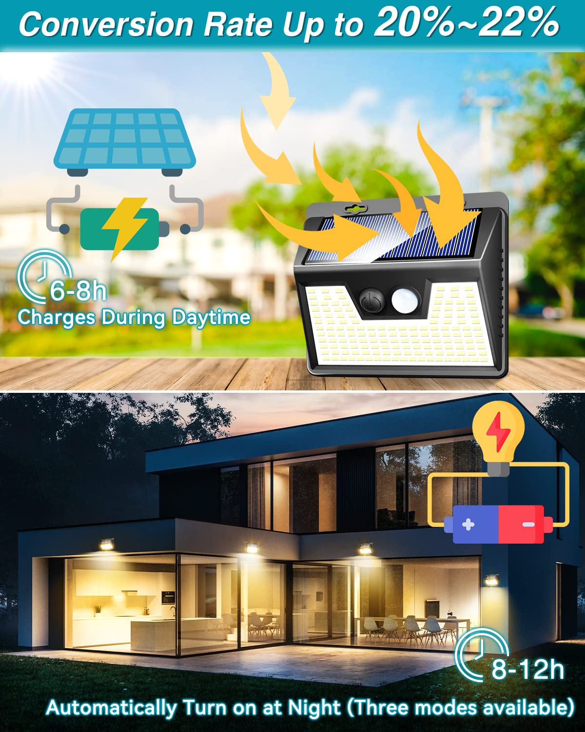 kolpop Solar Wall Lights, 12 Pack, 140 LED, Motion Sensor, IP65 Waterproof, Warm White, Model KP-WS18PY-12-US