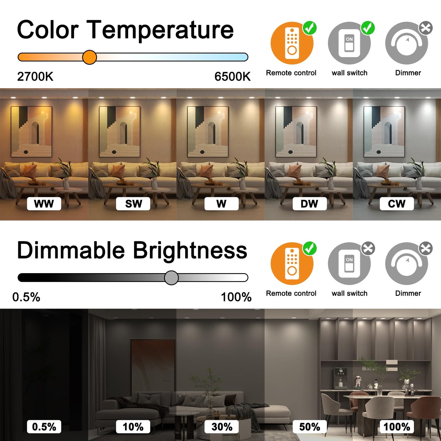 ChangM 4 Inch RGBCW LED Recessed Lighting, 12W Canless Downlight, Dimmable, Remote Control, 1080 Lumens, Model TD4C001,