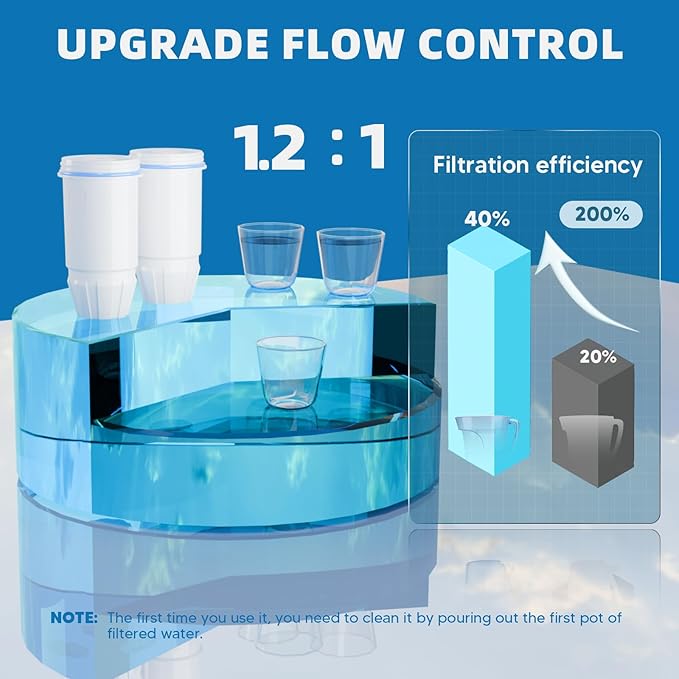 Water Filter Replacement 5-Stage Compatible with Zero Pitcher and Dispenser ZR-001 ZR-017 ZR-004 ZP-006 ZD-013 ZS-008, Filter System Fit for Zero Water Filter, 3 Pack