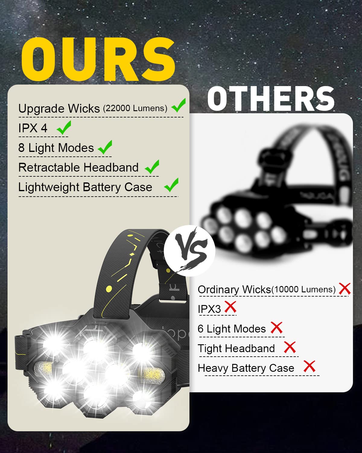 Victoper Headlamp, 22000 Lumen, 10 LEDs, 8+2 Modes, Waterproof, Black, Model V10000