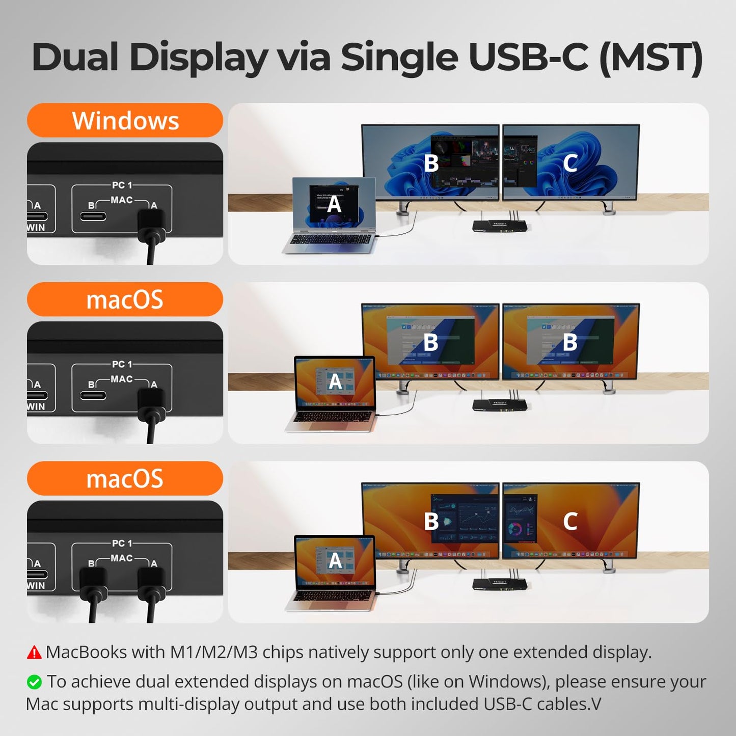 TESmart USB-C MST&EDID KVM Switch 2 Monitors 2 Computers HDMI+DisplayPort, USB 3.0 KVM Docking Station for Laptop&Desktop, Charging for Laptop, 4K@60Hz, Gigabit Network, Hotkey Switch, Input Cables