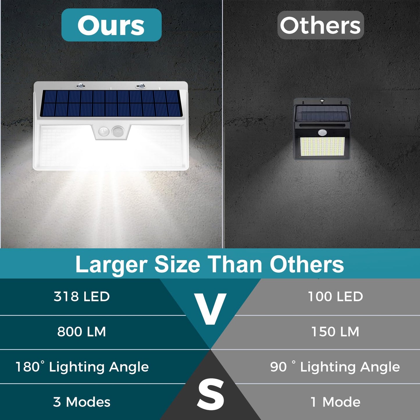 kolpop LED Solar Outdoor Lights, IP65 Waterproof, Motion Sensor, 2 Pack, 7 Inch, White Light