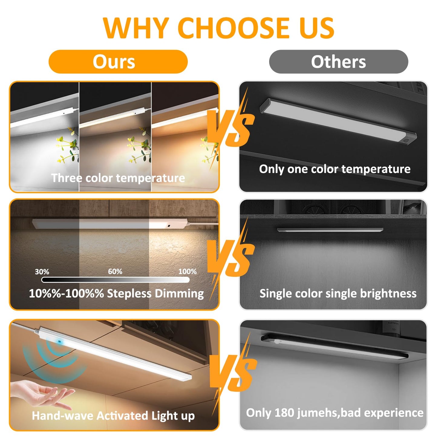 16 Inch Under Cabinet Lights With Hand Wave  2 Pack Under Counter Light With Dimmable And Colour And Brightness Adjustable Over The Sink Lighting Led For Kitchen Cabinet With Wire And Plug  Cupboard