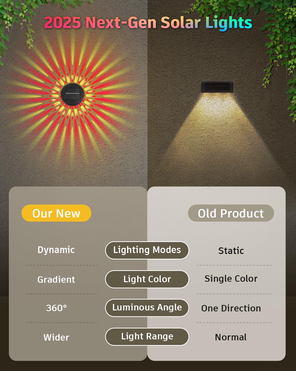 Vangue Solar Lights Outdoor Garden  2025 New Dynamic Running Light  Ip65 Waterproof Dual-Mode Solar Powered Outdoor Lights For Pathway Lawn Patio Yard Landscape Driveway (3)