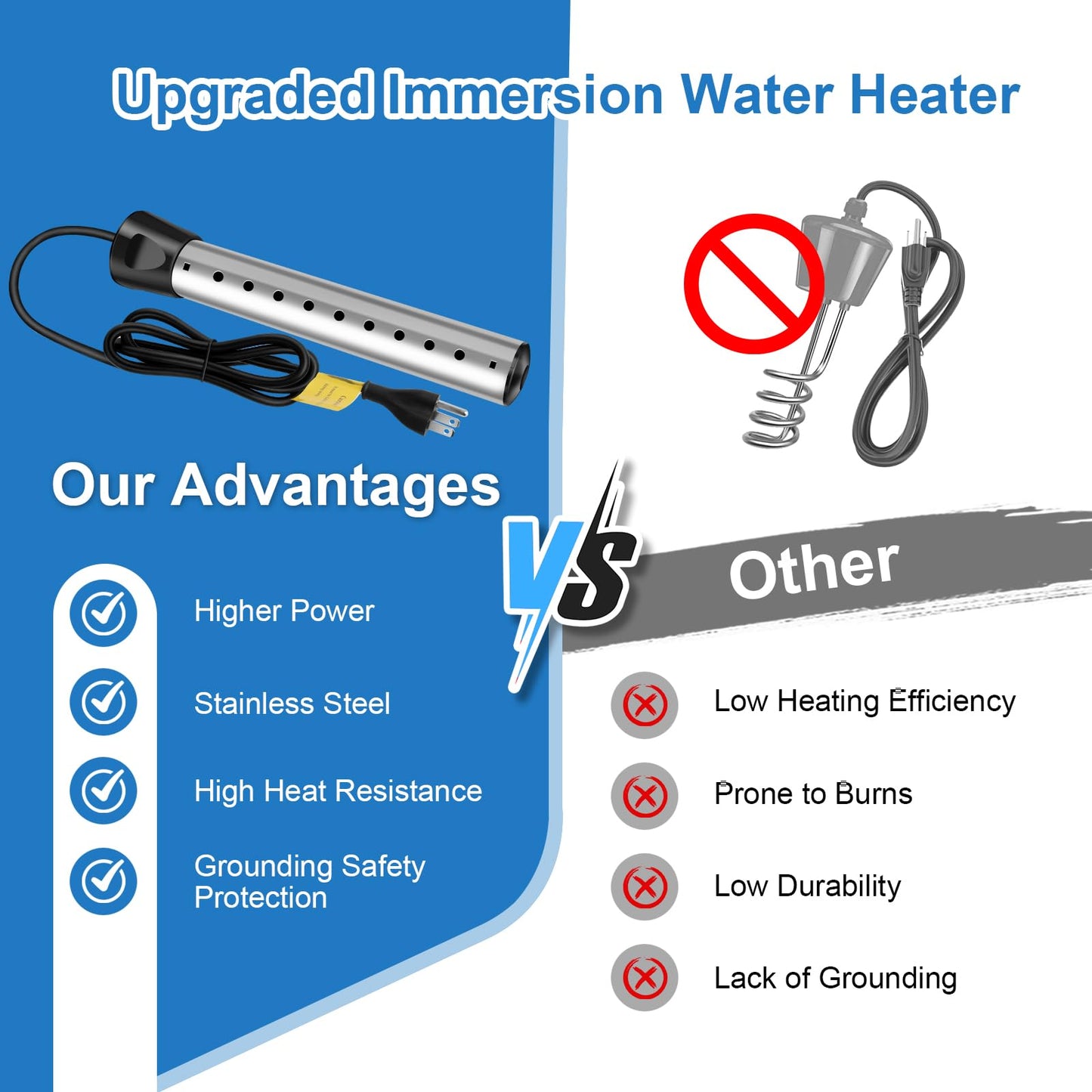 2000W Immersion Water Heater Electric,Portable Water Heater with 304 S S Guard and LCD Thermometer, Anti-Scald, Fast Heating in Minutes Suitable for Bathtub and Bucket