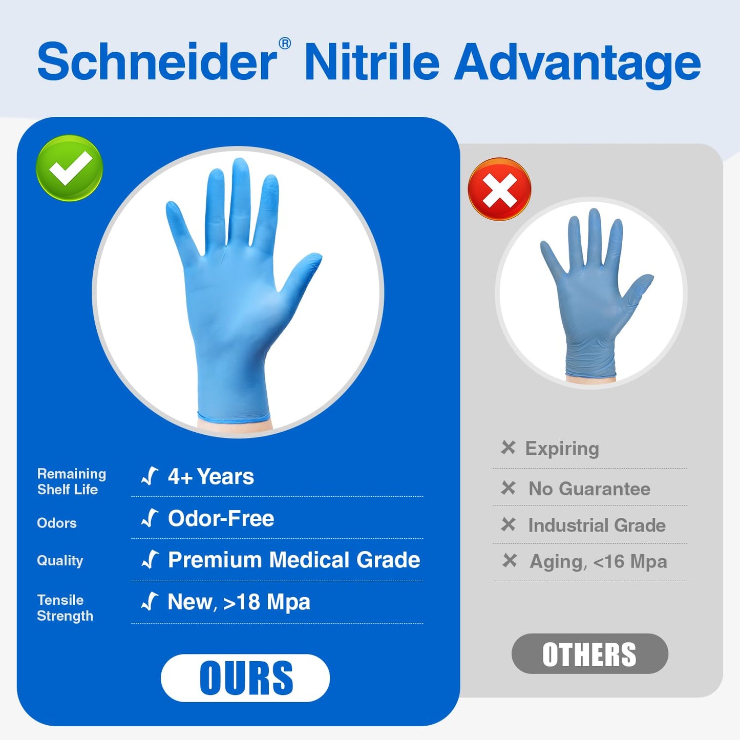 Schneider Nitrile Exam Gloves - M, 100-ct Box,Blue Disposable Gloves, Latex Free, Powder Free, Medical Glove for Cooking, Cleaning, Examination