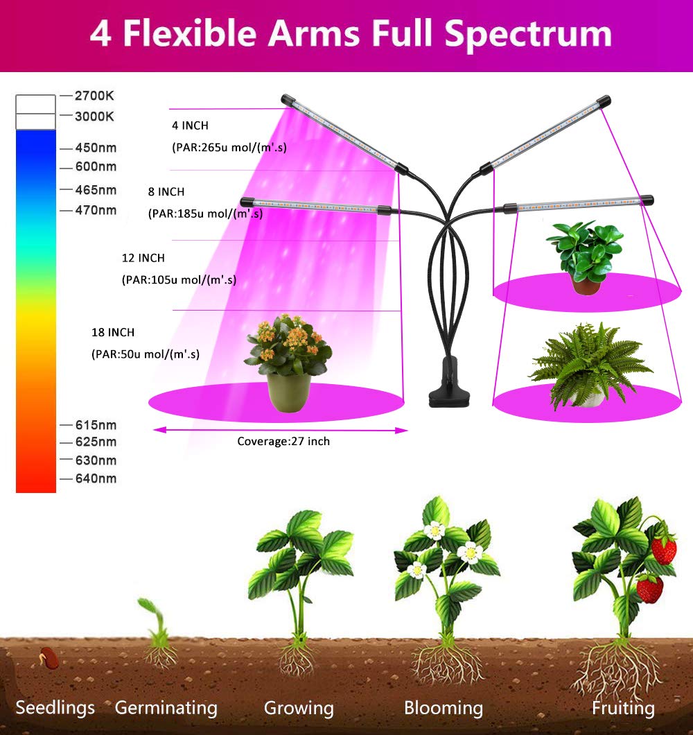 Felibeaco 80W LED Grow Light for Indoor Plants, 4 Head Full Spectrum, Auto Timer, 360° Flexible Gooseneck, Black, Clip Model
