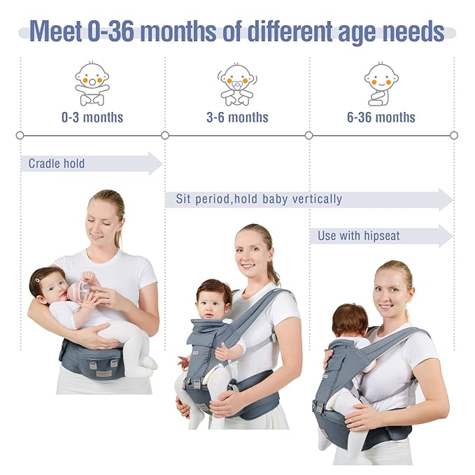 Baby Carrier Newborn to Toddler Baby Carriers with Seat Infant Baby Holder Backpack Baby Carriers Front and Back for Carrying and Hiking (Blue-Grey)
