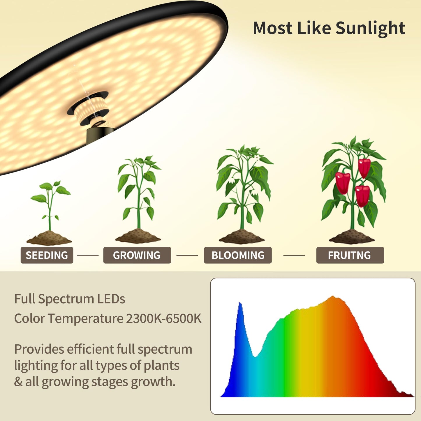 chiphy Grow Lights, Full Spectrum Plant Light, 40W, 69in Tall with Tray & Remote, 10 Dimmable Brightness, Black, Model RF04-002-BK(A