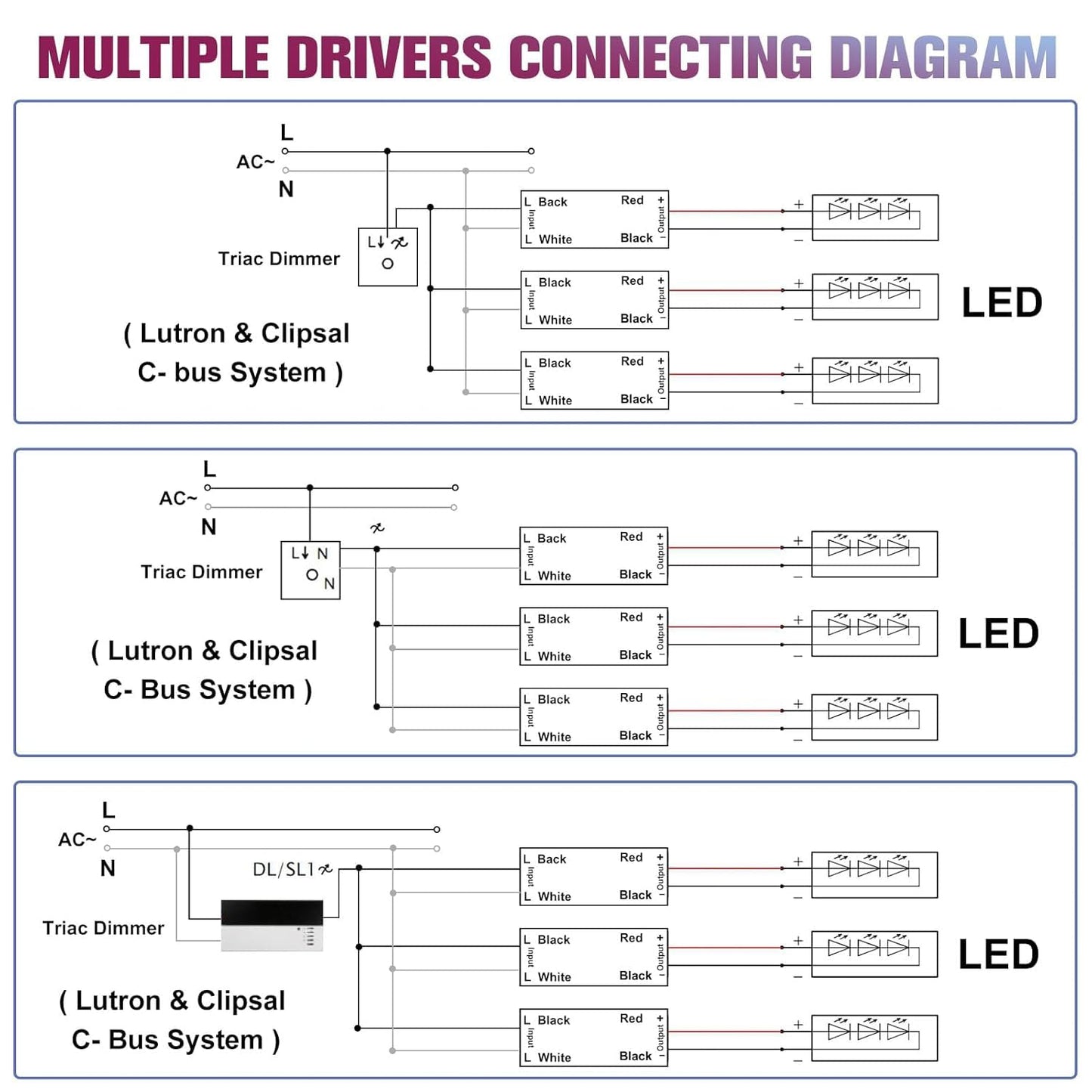 EMITEVER Triac Dimmable LED Driver,2 Packs 96W Power Supply,AC 120V to DC 24V Transformer,Compatible with Lutron and Leviton Dimmers,for LED Lighting,Class 2,ETL Certified,Waterproof IP66
