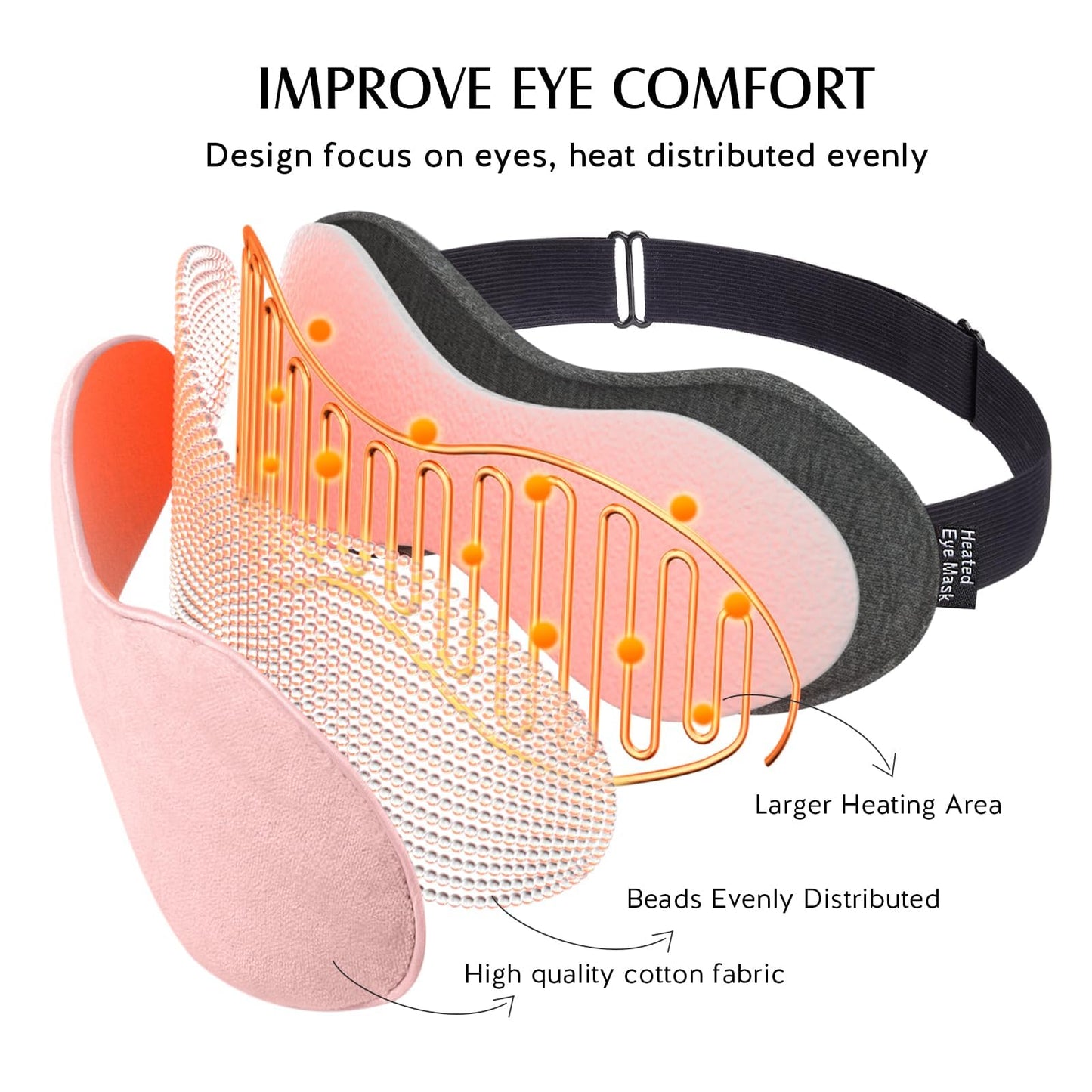 YFONG Heated Eye Mask for Dry Eyes, Stye and Migraines, USB Electric Eye Mask with 3 Temperature Settings & 4 Time Controls, Warm Eye Compress with Washable Cover for Eye Strain,Puffy and MGD (Pink)