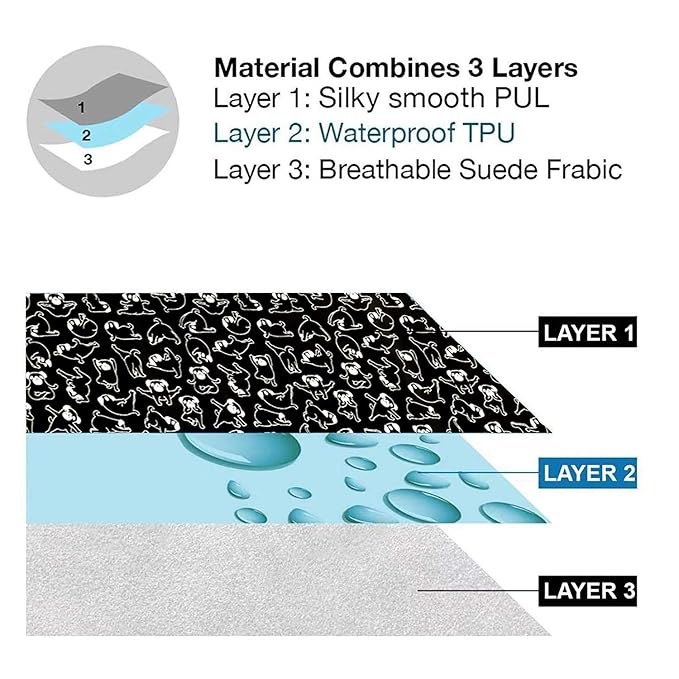 Flockthree Waterproof Baby Diper Changing Pad with Storage Bag (28.7" X 19.7") Washable Wipeable Reusable Leak Proof Diaper Travel Mat Station Changing Mattress Liner Cribs Bed Cover, Dogs