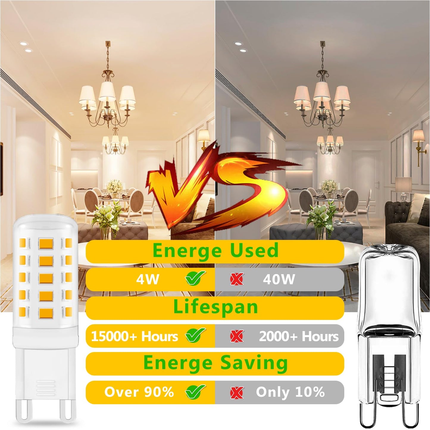 Daybetter G9 Led Bulb 4W  40 Watt T4 G9 Halogen Equivalent  24 Pack 450 Lm 360 Beam Angle Warm White 3000K  G9 Bi Pin Base Led Light Bulbs For Chandelier Lighting  Non-Dimmable
