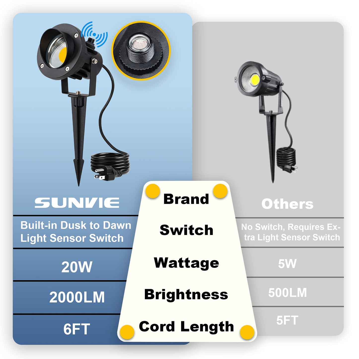 SUNVIE Outdoor LED Spotlight 20W with Dusk to Dawn Sensor, Waterproof, 2 Pack, Warm White, Aluminum