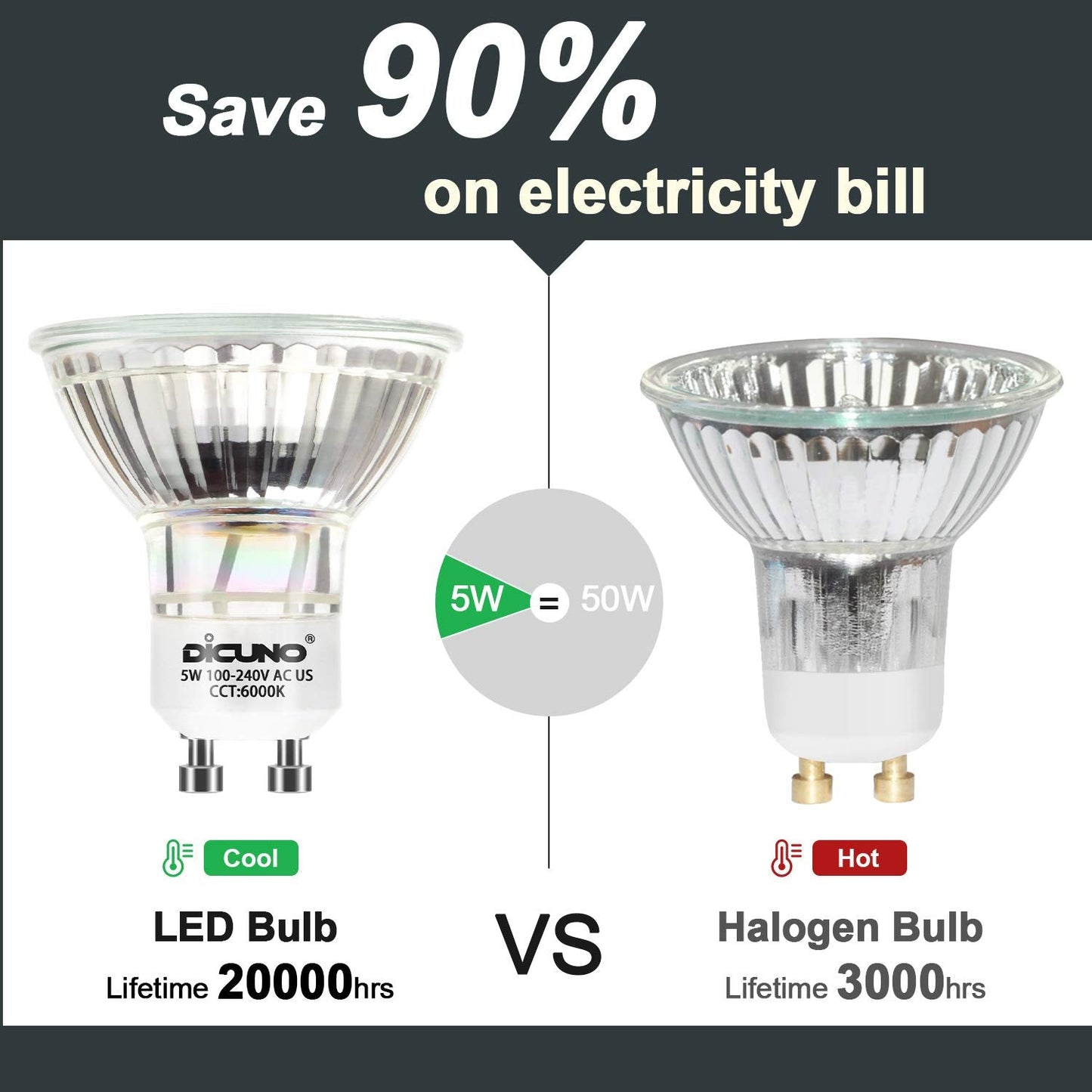 Dicuno Gu10 Led Bulbs 5W Daylight White 6000K, 500Lm, 120° Beam Angle, 10-Pack