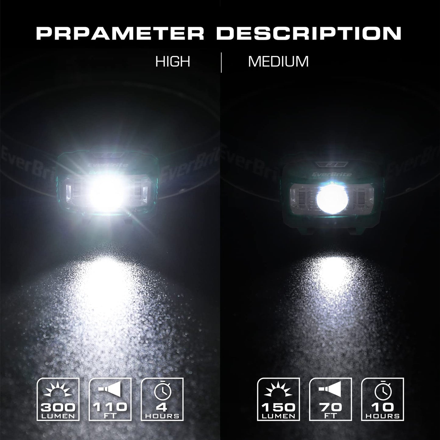 EverBrite Headlamp 2 Pack, Adjustable Kids Headlamp with Red Light, 5 Modes, Green, Model E001019, Batteries Included