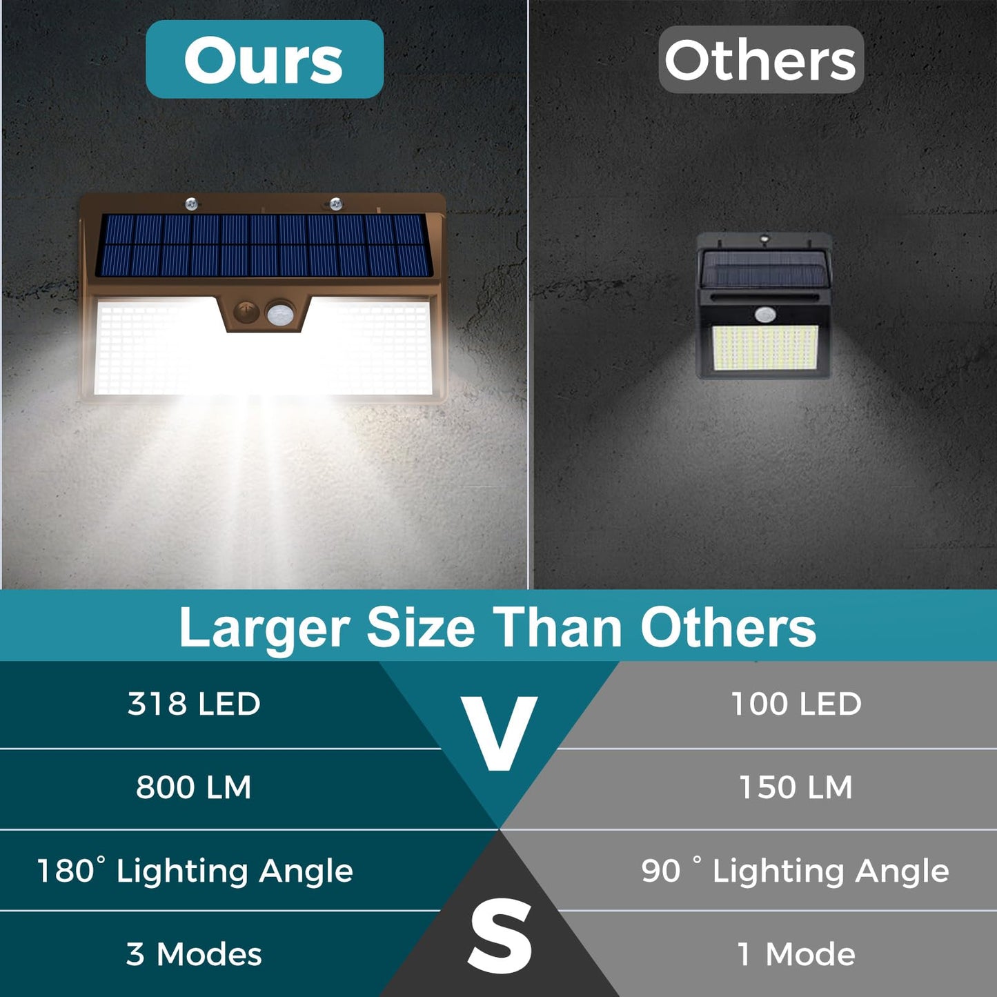 kolpop 318 LED Solar Outdoor Lights, IP65 Waterproof, Motion Sensor, 2 Pack, 7 Inch, Brown-White Light