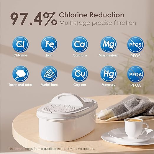 Waterdrop 200-Gallon Long-Life Chubby 10-Cup Large Water Filter Pitcher with 1 Filter, NSF Certified, 5X Times Lifetime, Reduces PFOA/PFOS, Chlorine, BPA Free, Blue